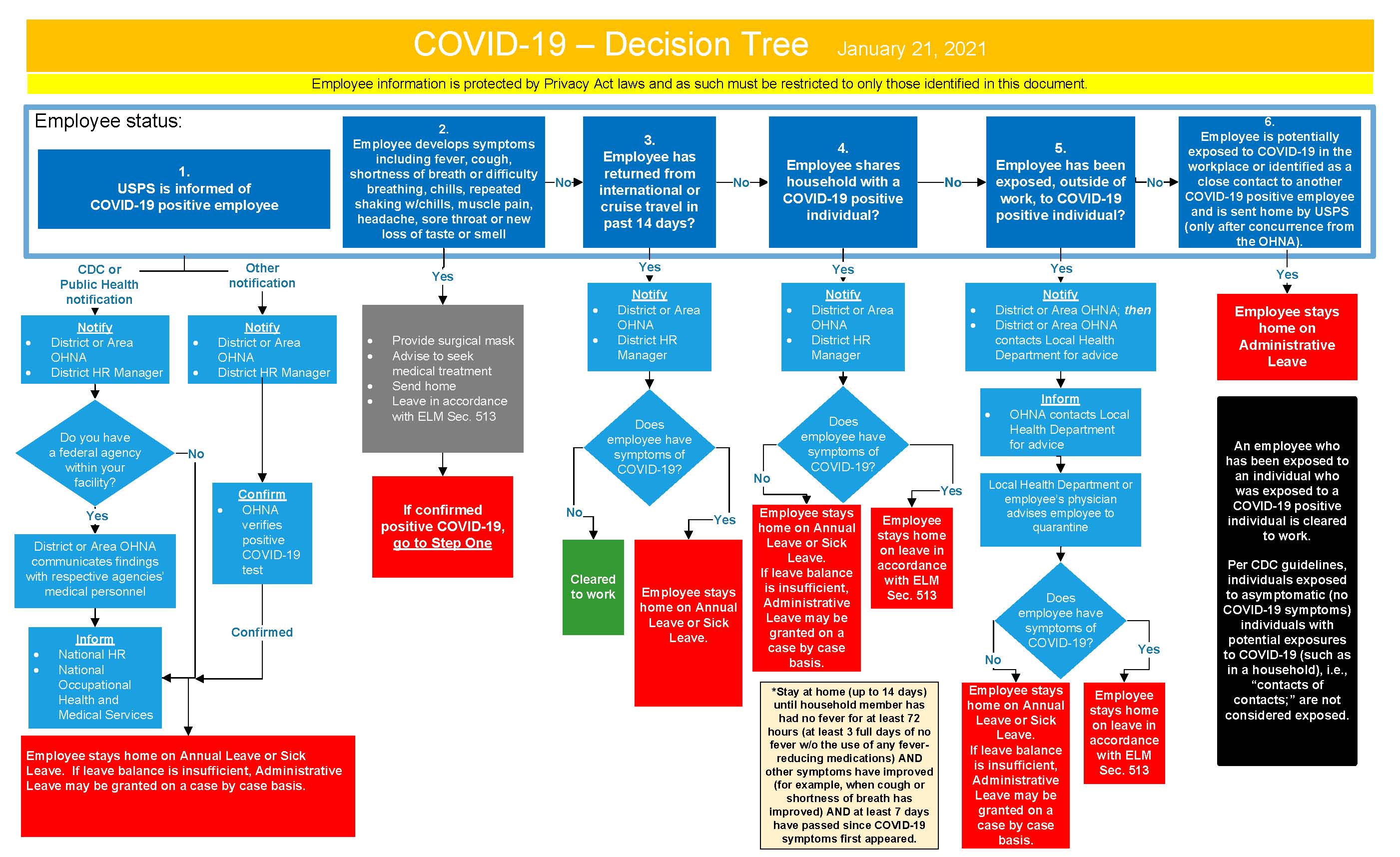 https://www.wapwu.org/WR/SRC/COVID-19%20Decision%20Tree%20January%2021_2021%20v2.jpg